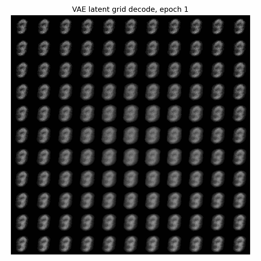 VAE grid decode over training epochs