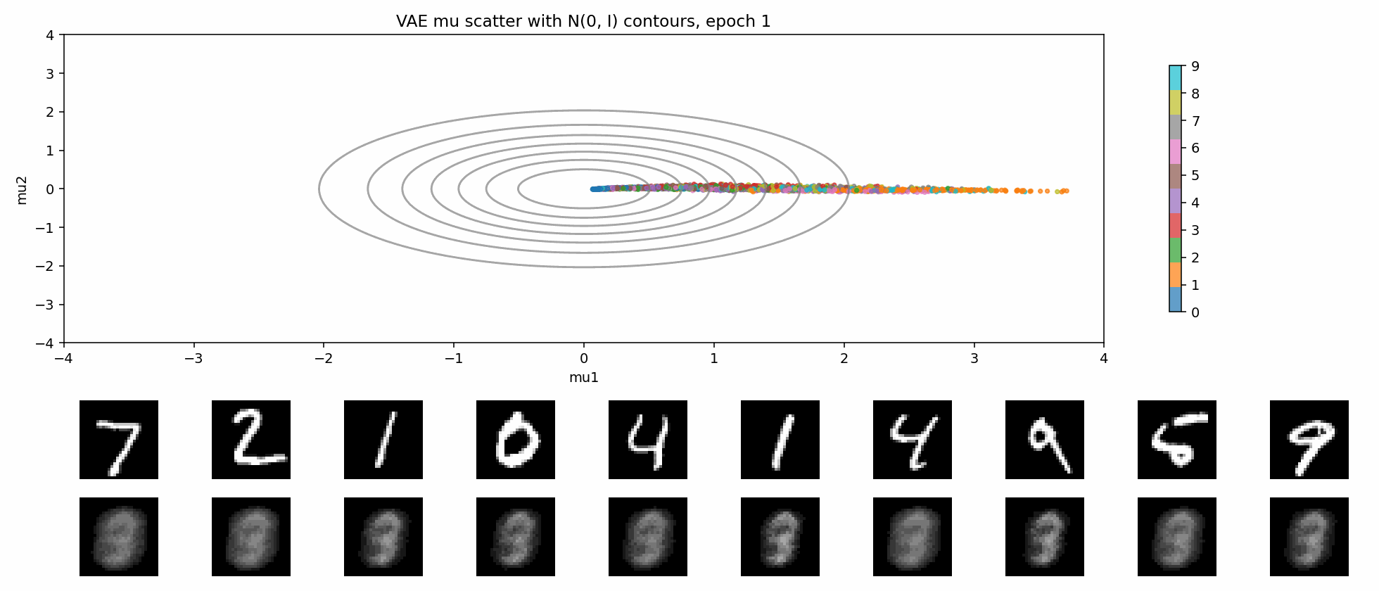 VAE latent space over training epochs